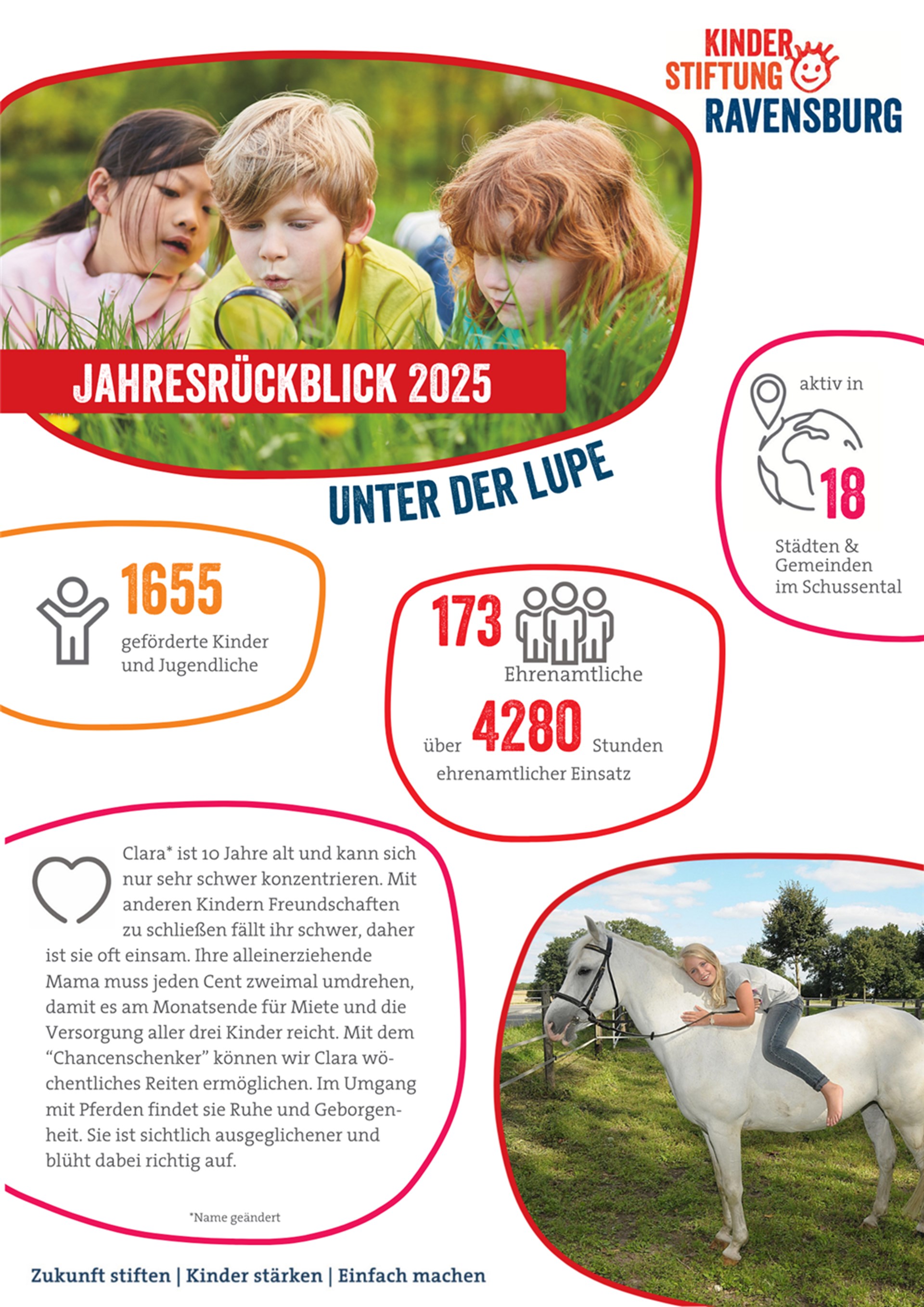 Unter der Lupe 1